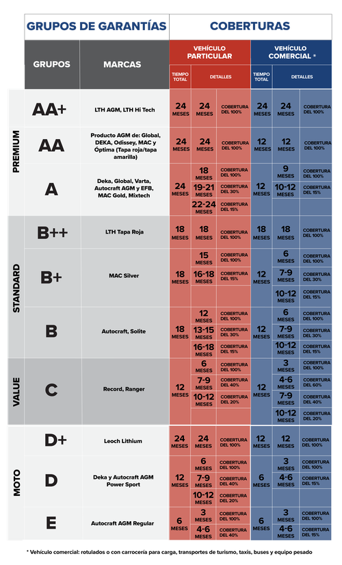 GARANTÍAS WEB ENE 2026 1