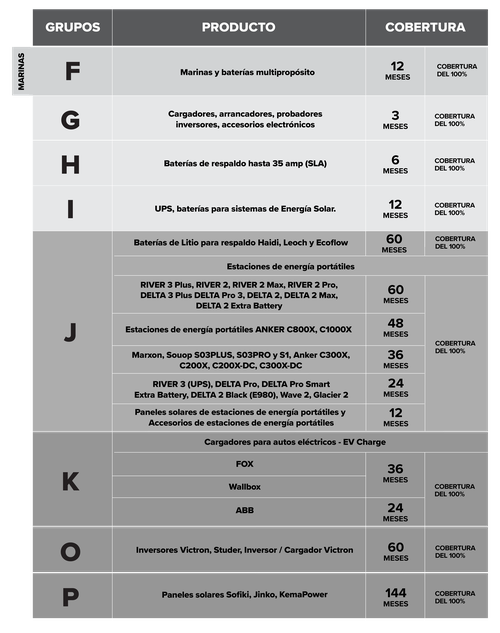 GARANTÍAS WEB NOV 2025 3 - Otros Productos