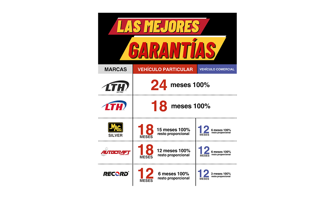 Garantía Distribución Grande 2