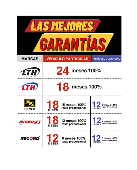 Garantía Distribución Peque