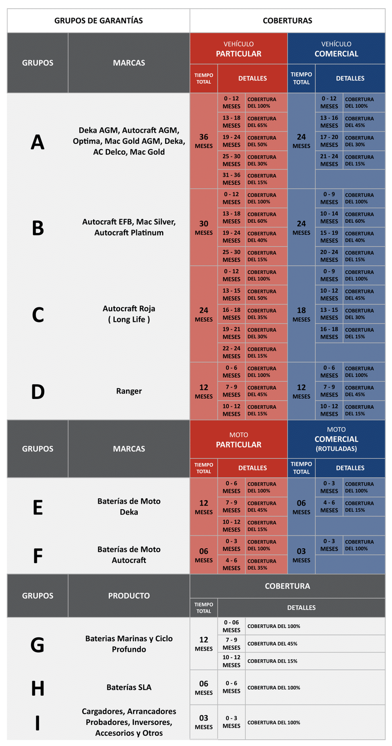 Garantía GT FEB 2025