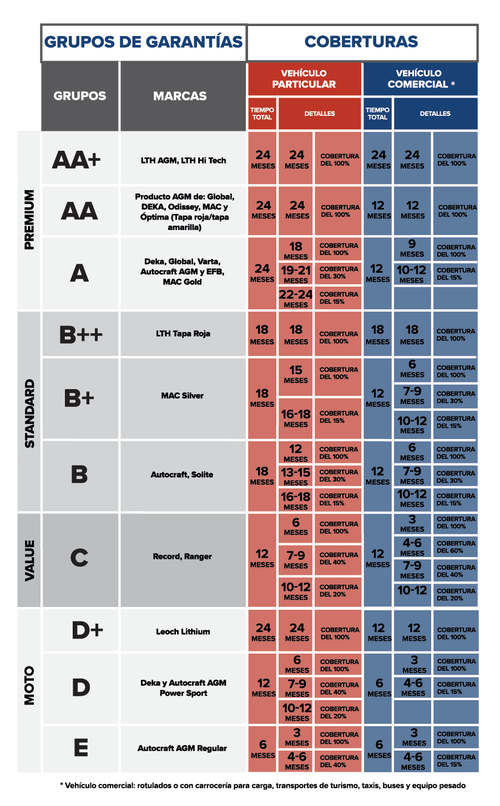 Garantías BATERÍAS