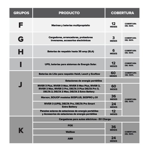 Garantías Otros Productos